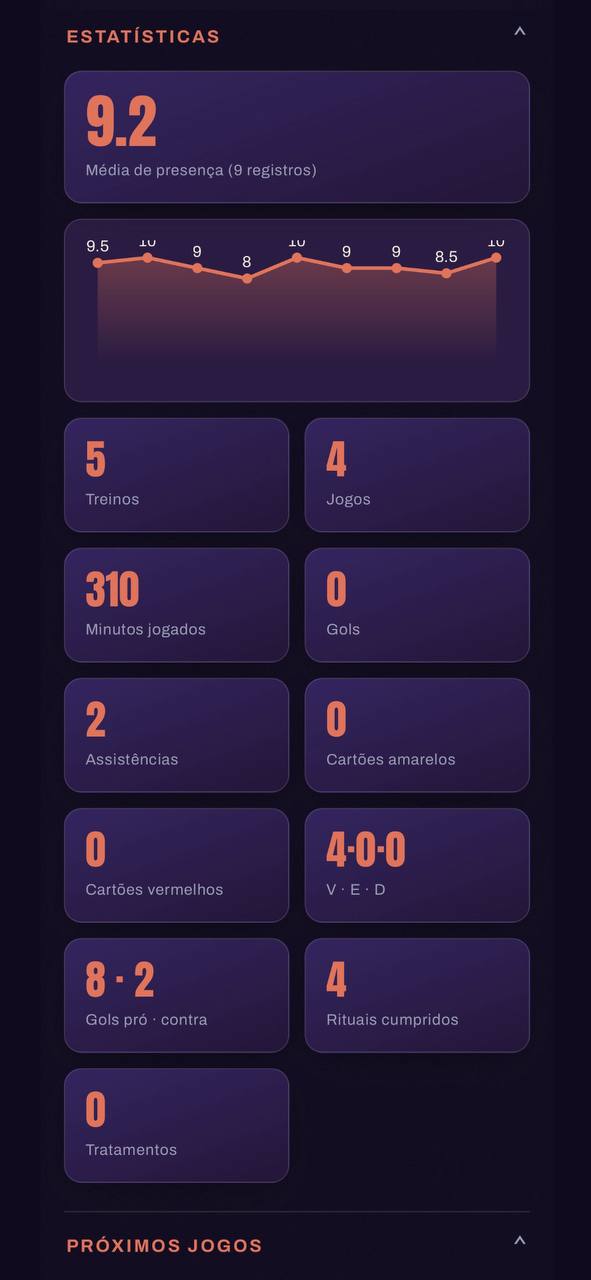 Tela de estatísticas do aplicativo Mente em Campo